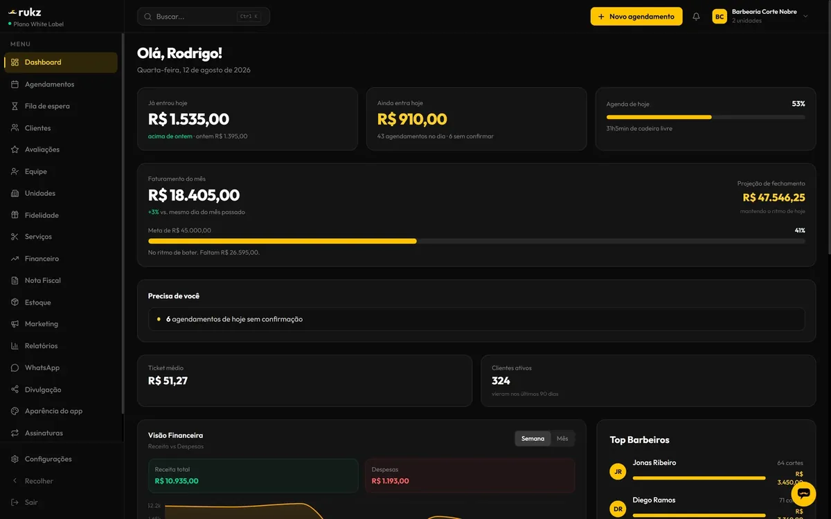 Painel web do Rukz com faturamento do dia e meta do mês